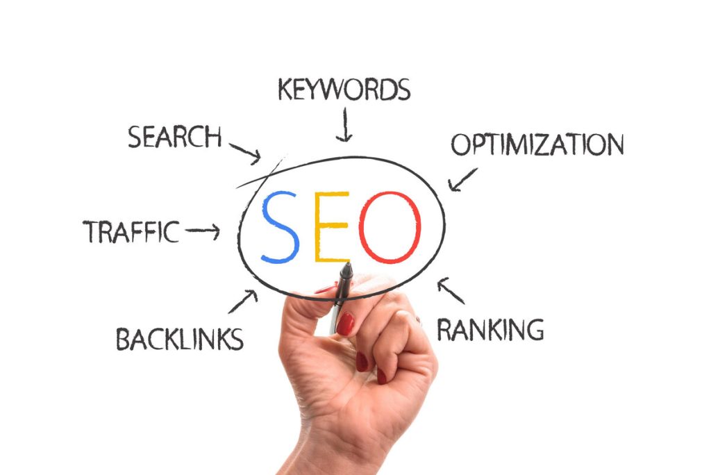 Diagrama de SEO dibujado a mano con keywords, search, optimización, tráfico, backlinks y ranking